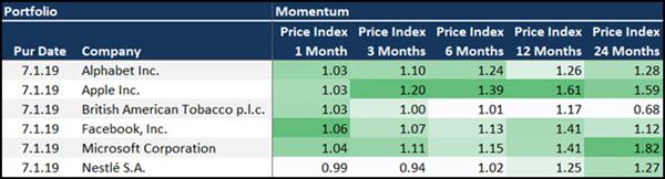 Automatically track your stock portfolio 4